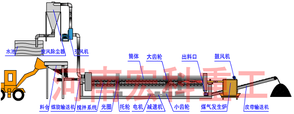 礦粉烘干機設(shè)備流程圖